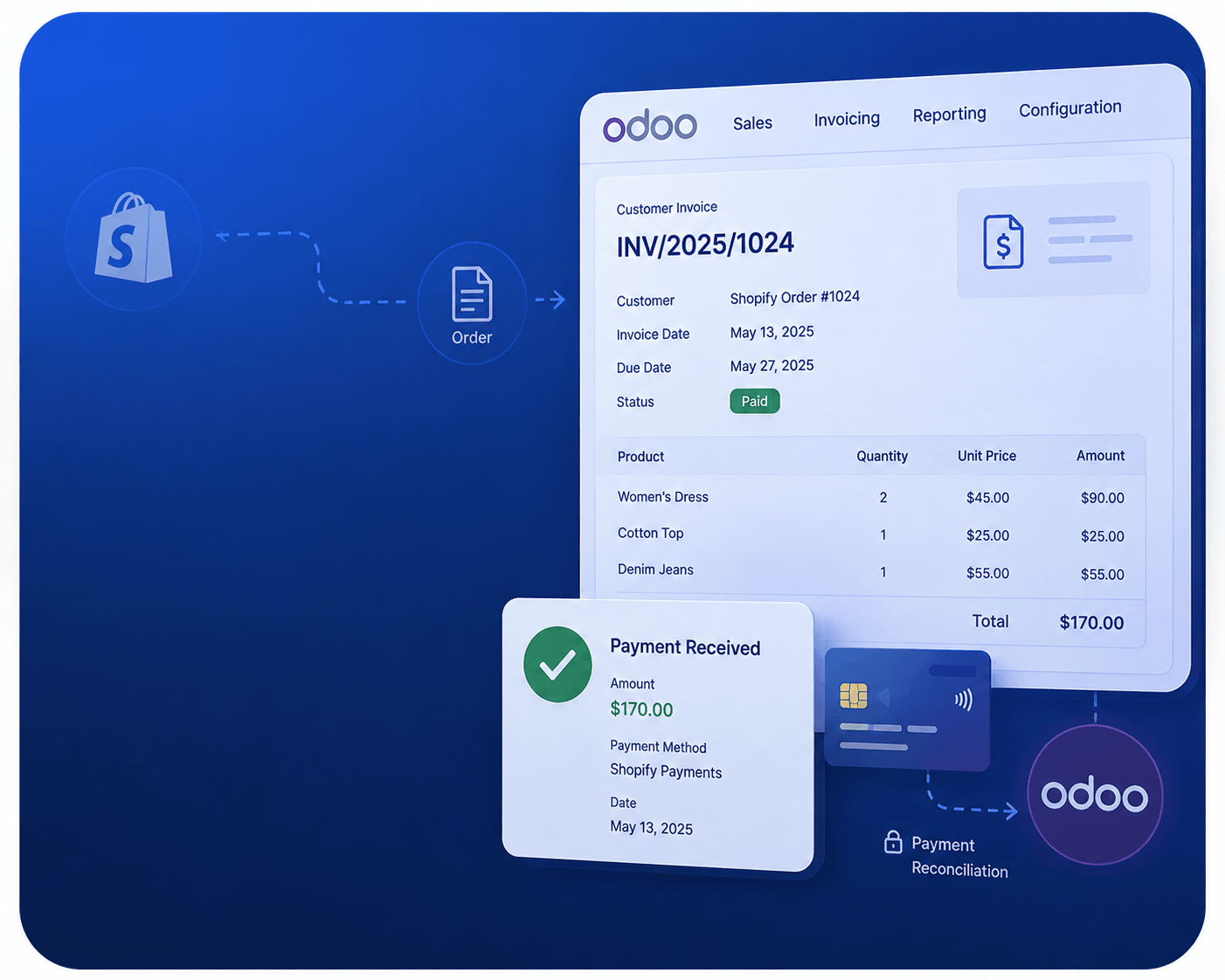 Invoice & Payment